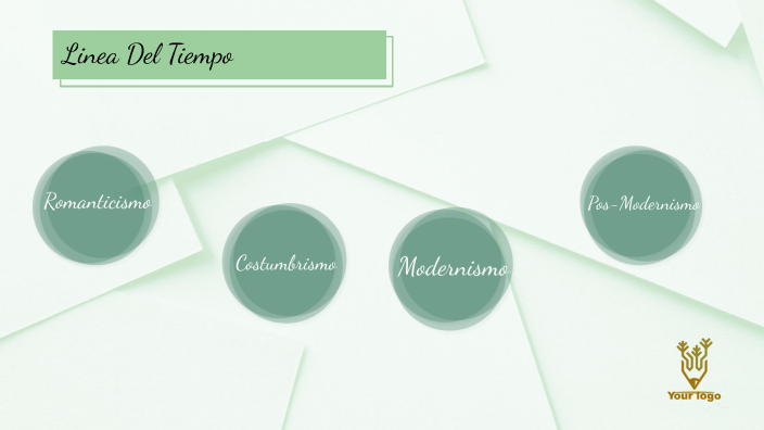 Linea del tiempo by Maria Jose Jimenez Giraldo on Prezi