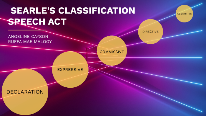searle's classification of speech act meaning