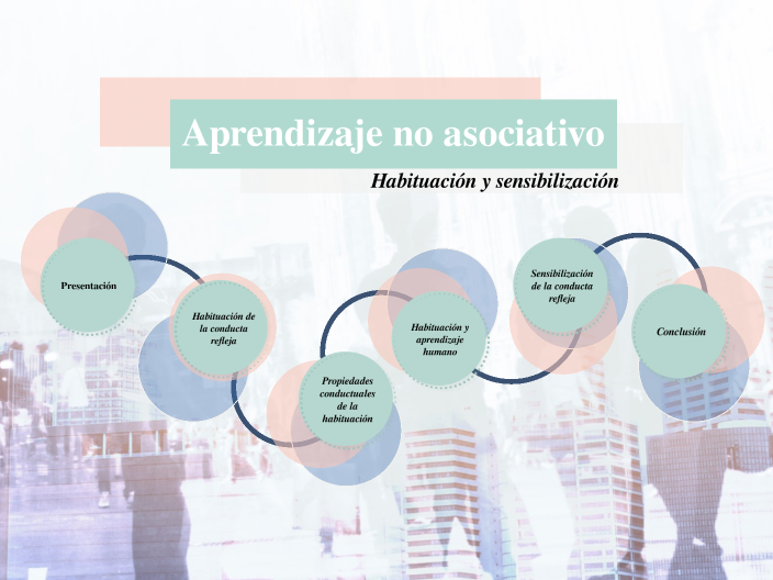 El aprendizaje no asociativo by Sandy Ramirez El aprendizaje no asociativo by Sandy Ramirez