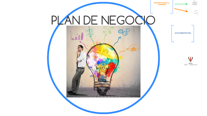 PLAN DE NEGOCIO by Diana Jirano on Prezi