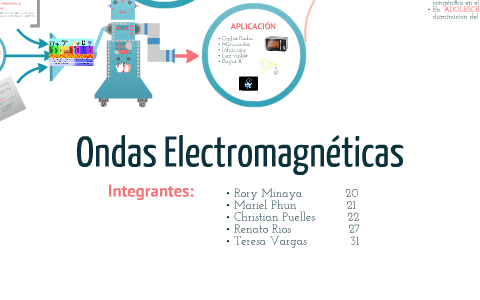 Ondas Electromagnéticas by Teresa Vargas Aranda