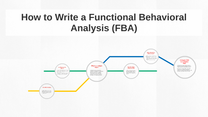 how-to-write-a-functional-behavioral-analysis-fba-by-daniel-freed