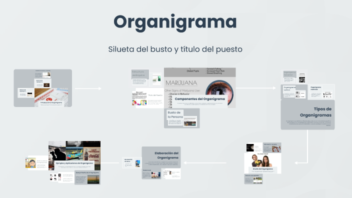 Organigrama by Héctor Ortiz on Prezi