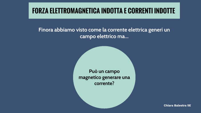 Forza Elettromagnetica Indotta E Correnti Indotte By Chiara Balestra On ...