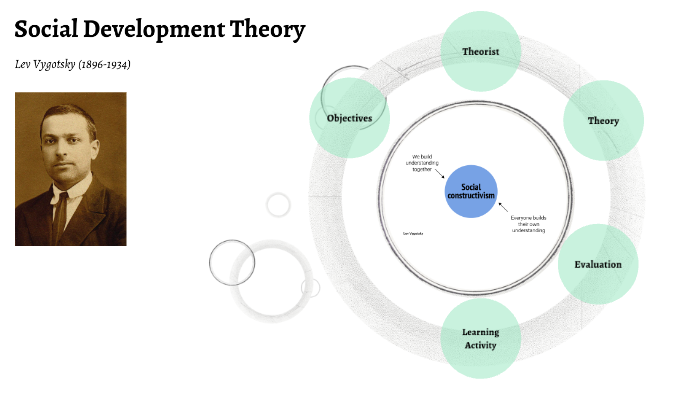 Lev vygotsky's social outlet development theory