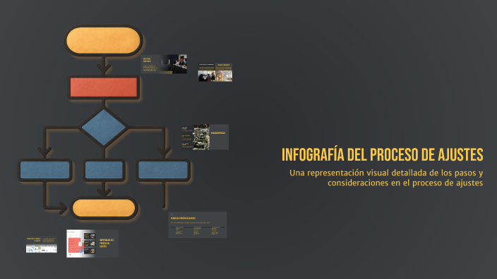Infografía del Proceso de Ajustes by Diana Patricia Pinargote Bolaños ...