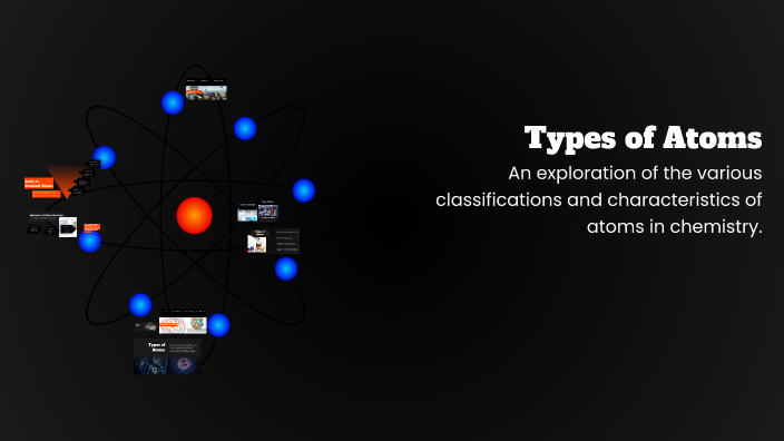 Types of Atoms by W D on Prezi