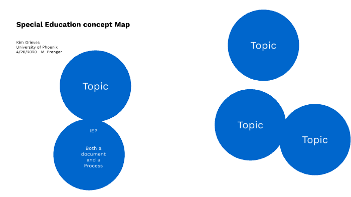 special Ed concept map by kim grieves on Prezi