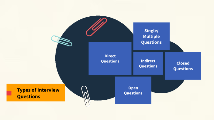 Types of Interview Questions by Olivia Taylor on Prezi