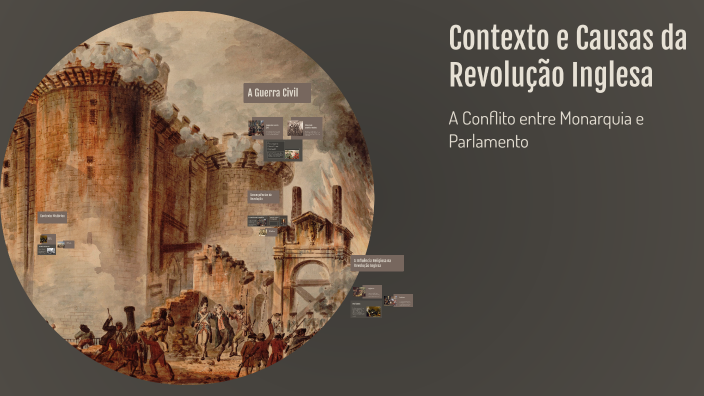Contexto e Causas da Revolução Inglesa by Felipe RODRIGUES on Prezi