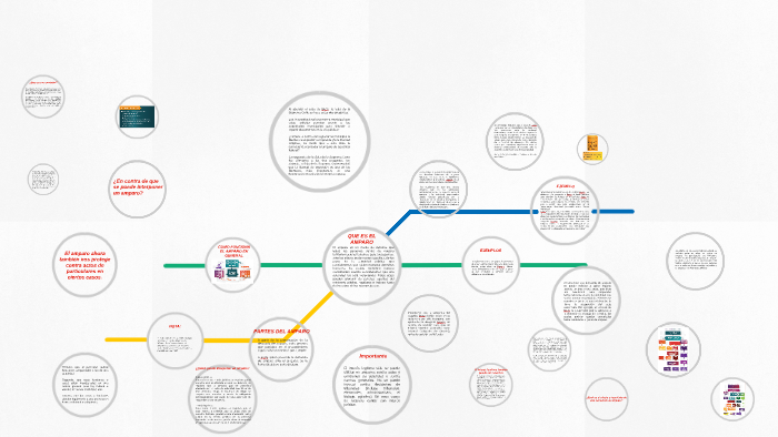 JUICIO DE AMPARO by Maria Jose Garcia on Prezi