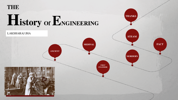 History Of Engineering by Laksharaj Jha on Prezi