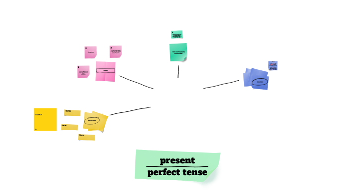present perfect by SANCHEZ MOLINA SALVADOR on Prezi