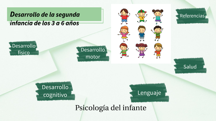 Segunda Infancia De 3 A 6 Años