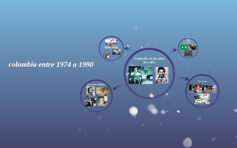 colombia entre 1974 a 1990 by Juan Sebastian Hernandez Serna