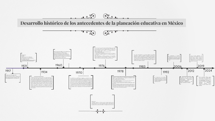 Desarrollo histórico de la planeación educativa en México by Alejandro ...