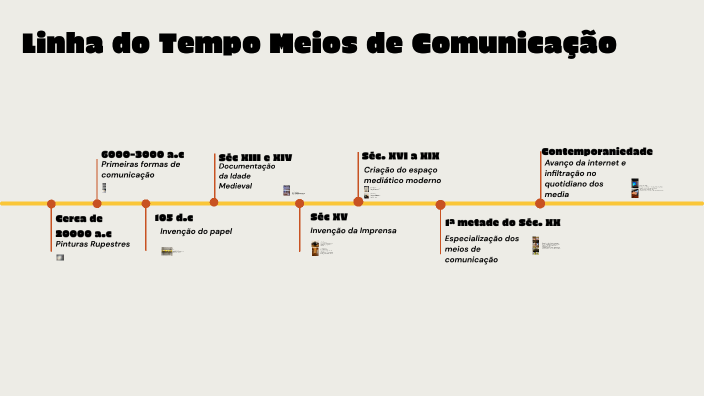 Linha do tempo - Meios de Comunicação (HDM) by Joaquim Faustino on Prezi