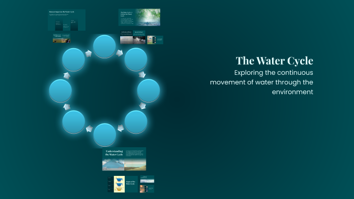 The Water Cycle by Mellissa Okumoto on Prezi