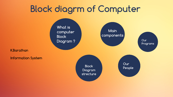 block diagram of computer system unit by IT Barath on Prezi