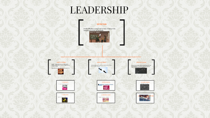 LEADERSHIP by Ana sofia Rojas Martinez on Prezi