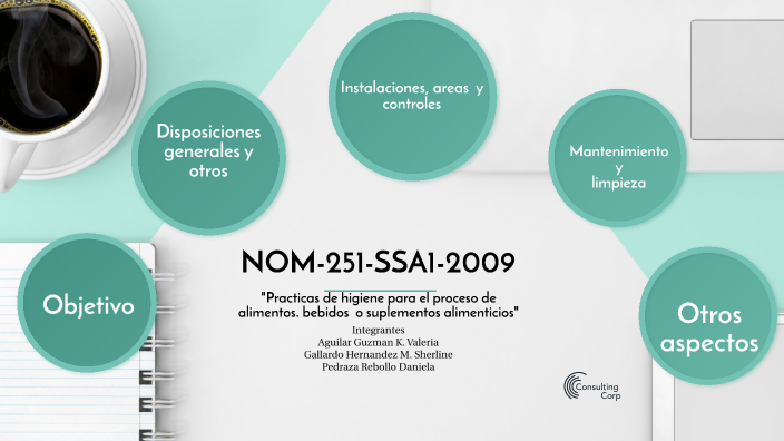 NOM 251 "Practicas de higiene para el proceso de alimentos, bebidas o