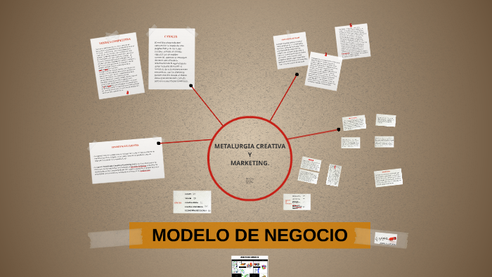 MODELO DE NEGOCIO by Luisa Fernanda on Prezi