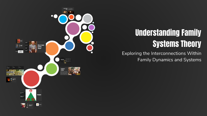 Understanding Family Systems Theory by Derek Boseman on Prezi