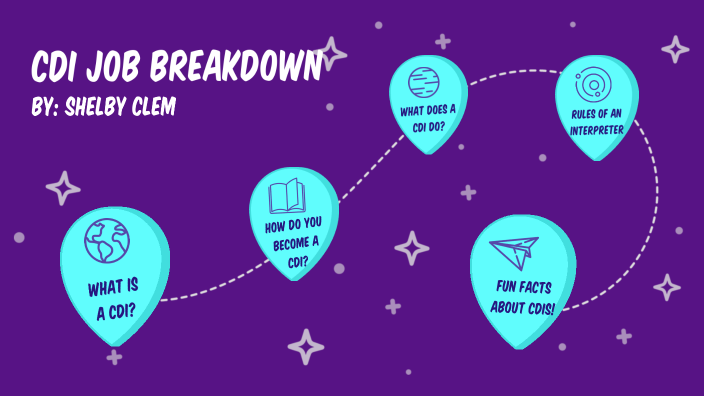 CDI Breakdown by Shelby Clem on Prezi