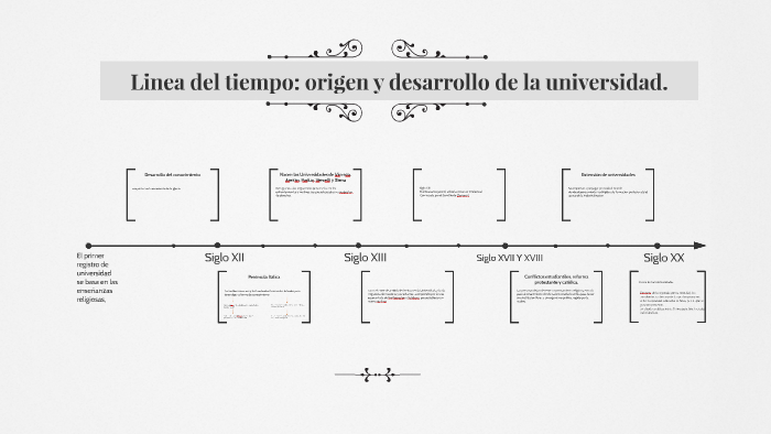 Linea De Tiempo De Las Universidades Timeline Timetoast Timelines Images