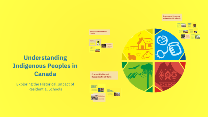 Understanding Indigenous Peoples in Canada by Ethel Tang on Prezi