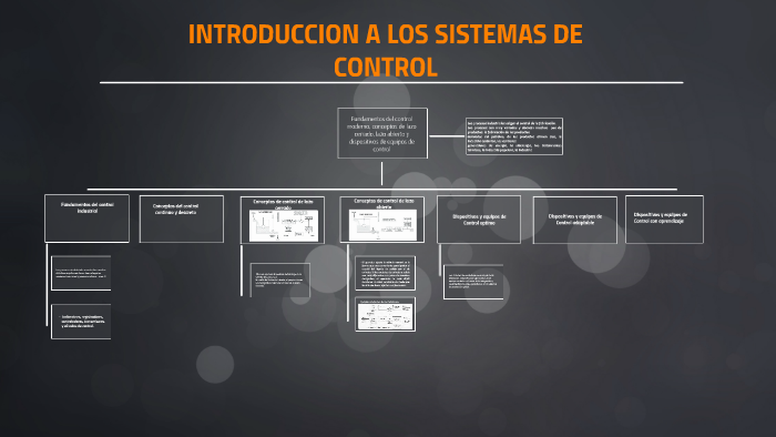 INTRODUCCIÓN A LOS SISTEMAS DE CONTROL by Abraham Urbano on Prezi