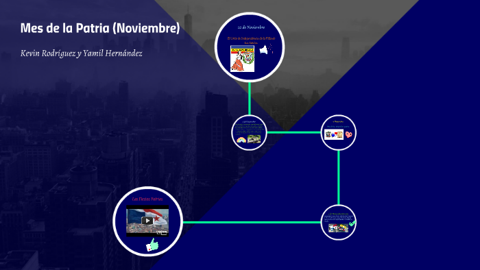 Mes de la Patria by Kevin Rodríguez on Prezi