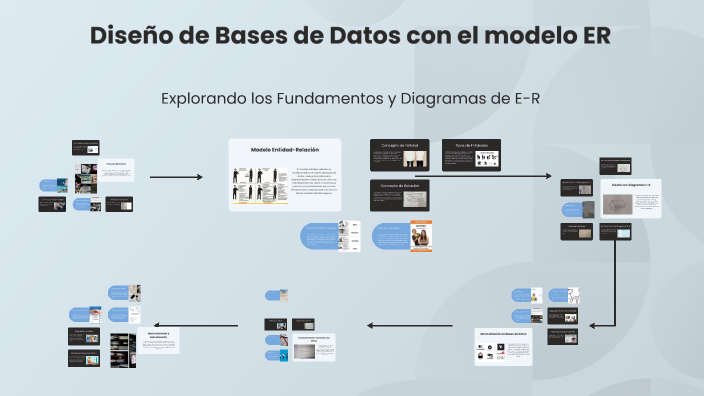 Diseño de Bases de Datos con el modelo ER by DAVID RAMIREZ PINEDA on Prezi