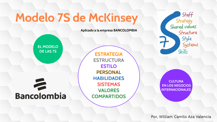 Modelo 7s De Mckinsey By Camilo Aza Valencia On Prezi 4859