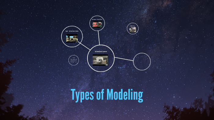 types-of-modeling-by-michael-allen