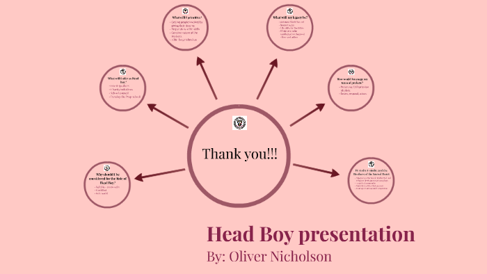 head-boy-presentation-by-olly-nicholson-on-prezi