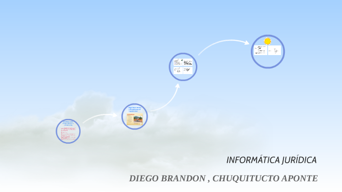 HISTORIA DEL DERECHO INCA ( PERUANO) by diego chuquitucto aponte on Prezi