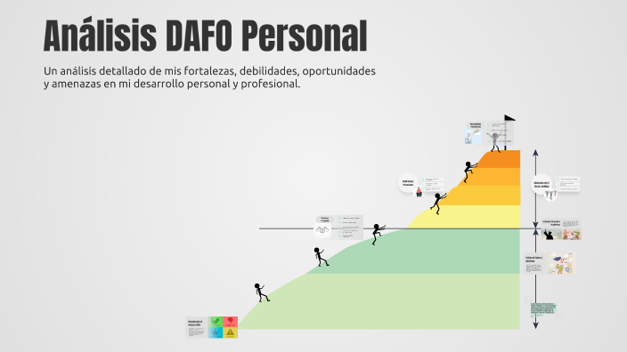 Análisis DAFO Personal by Martina Obregon on Prezi
