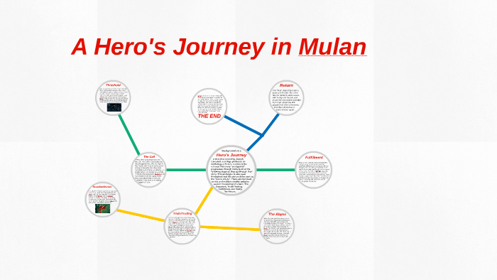 the hero's journey in mulan
