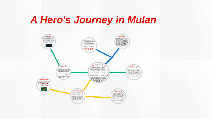 mulan hero's journey essay