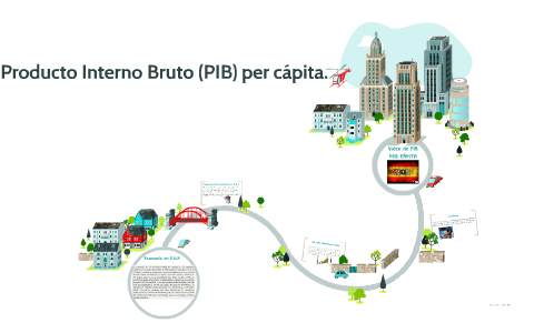 Producto Interno Bruto (PIB) Per Capita By On Prezi