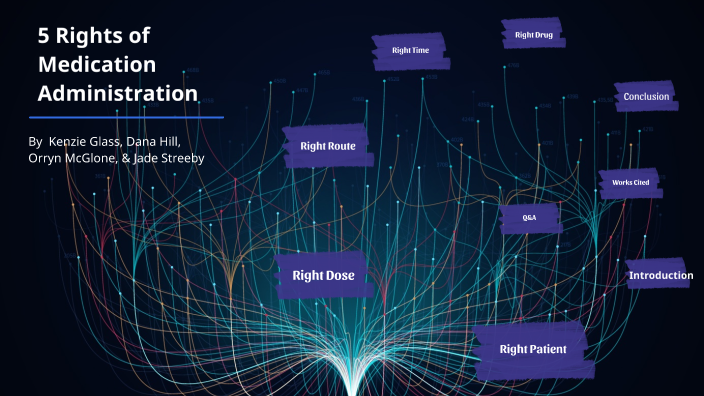 rights of medication administration according to who