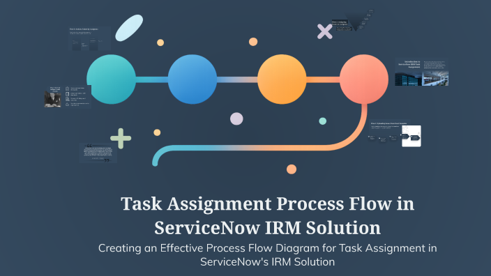 Task Assignment Process Flow in ServiceNow IRM Solution by Sidharth ...