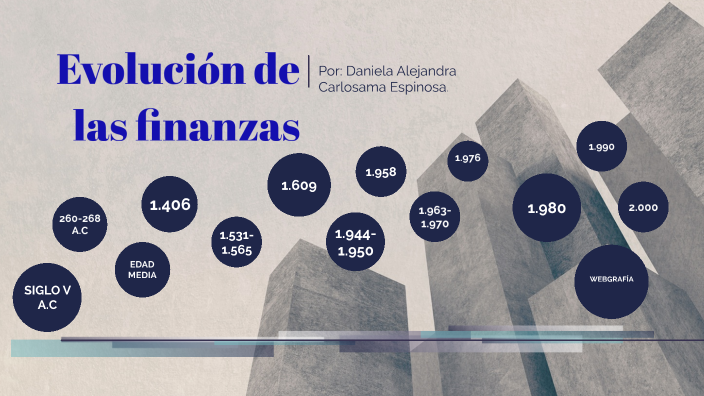 Línea del tiempo de las finanzas by Daniela Alejandra Carlosama