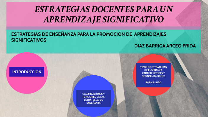 Estrategias Docentes Para Un Aprendizaje Significativo By Faby Mirafuentes Cacho On Prezi 8873