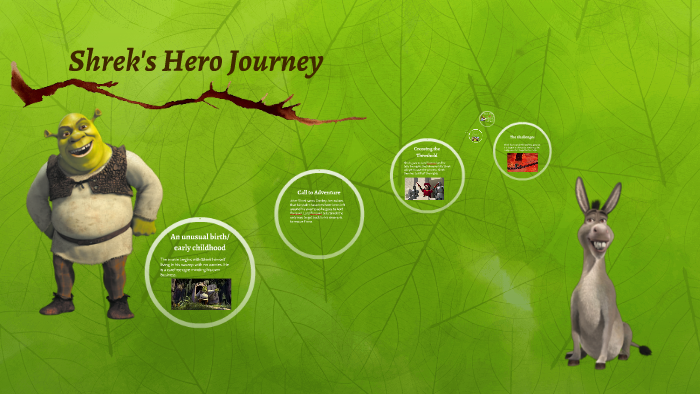 hero's journey shrek