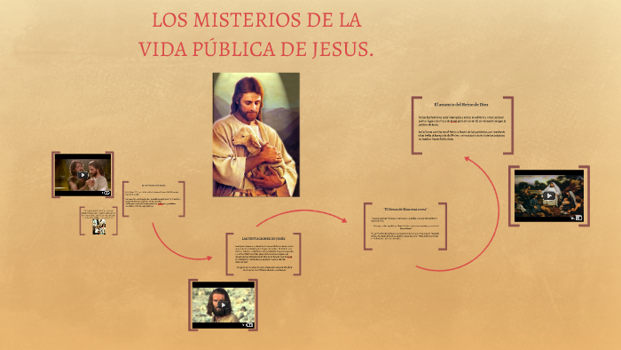 Los Misterios De La Vida Publica De Jesus By Leidy Laguado On Prezi Next