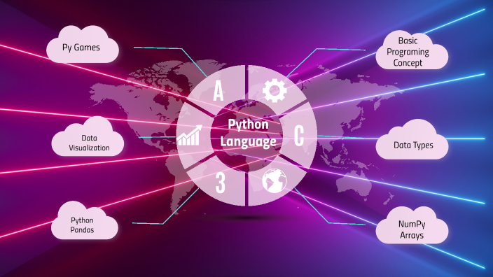 Python Mind Map by Swapna Pandit on Prezi