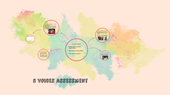 5-voices-assessment-by-regan-fox