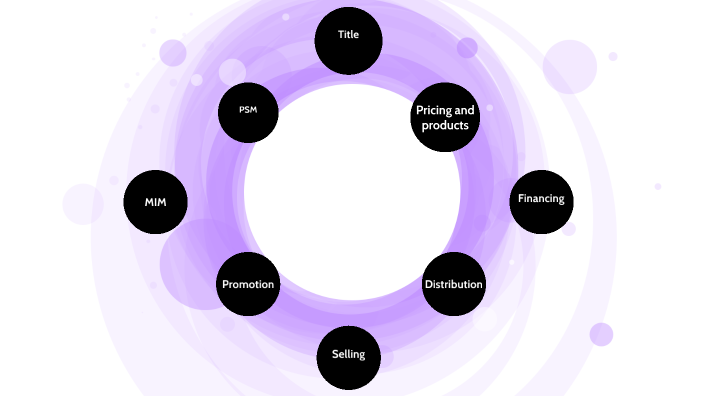 7 Functions Of Marketing By Shaan Patel On Prezi 2190